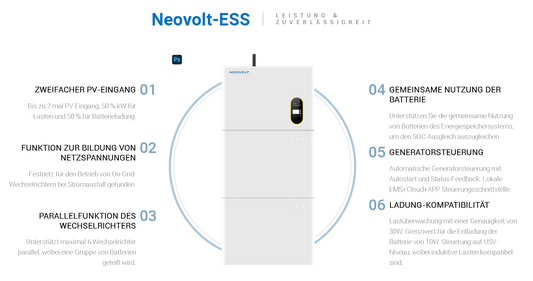 PV Set - NEOVOLT – Dreiphasige PV-Anlage mit Speicher | Notstrom & Wallbox