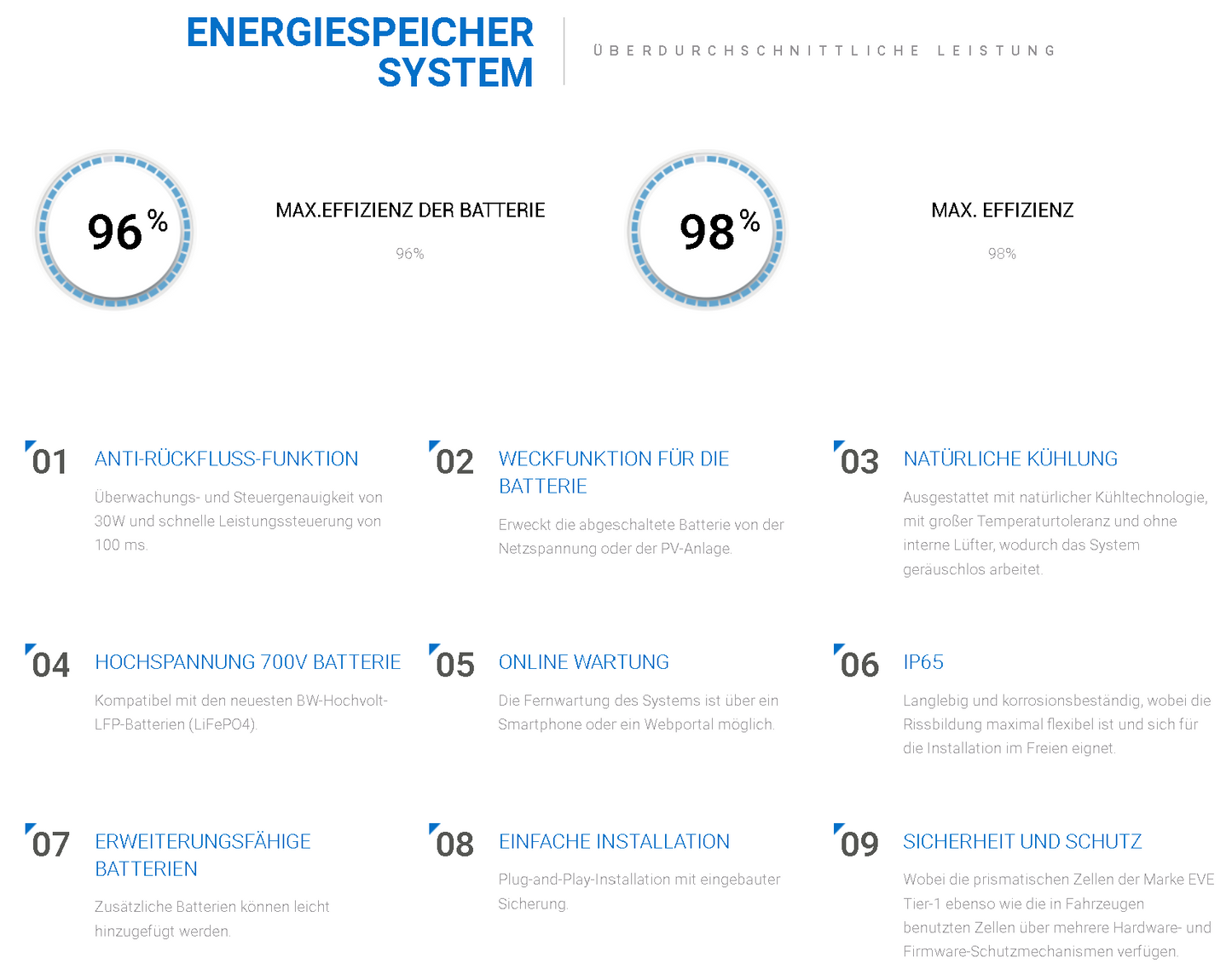 NEOVOLT-BACKUP-BOX Die nächste Leistungsstufe für PV-Speicherlösungen