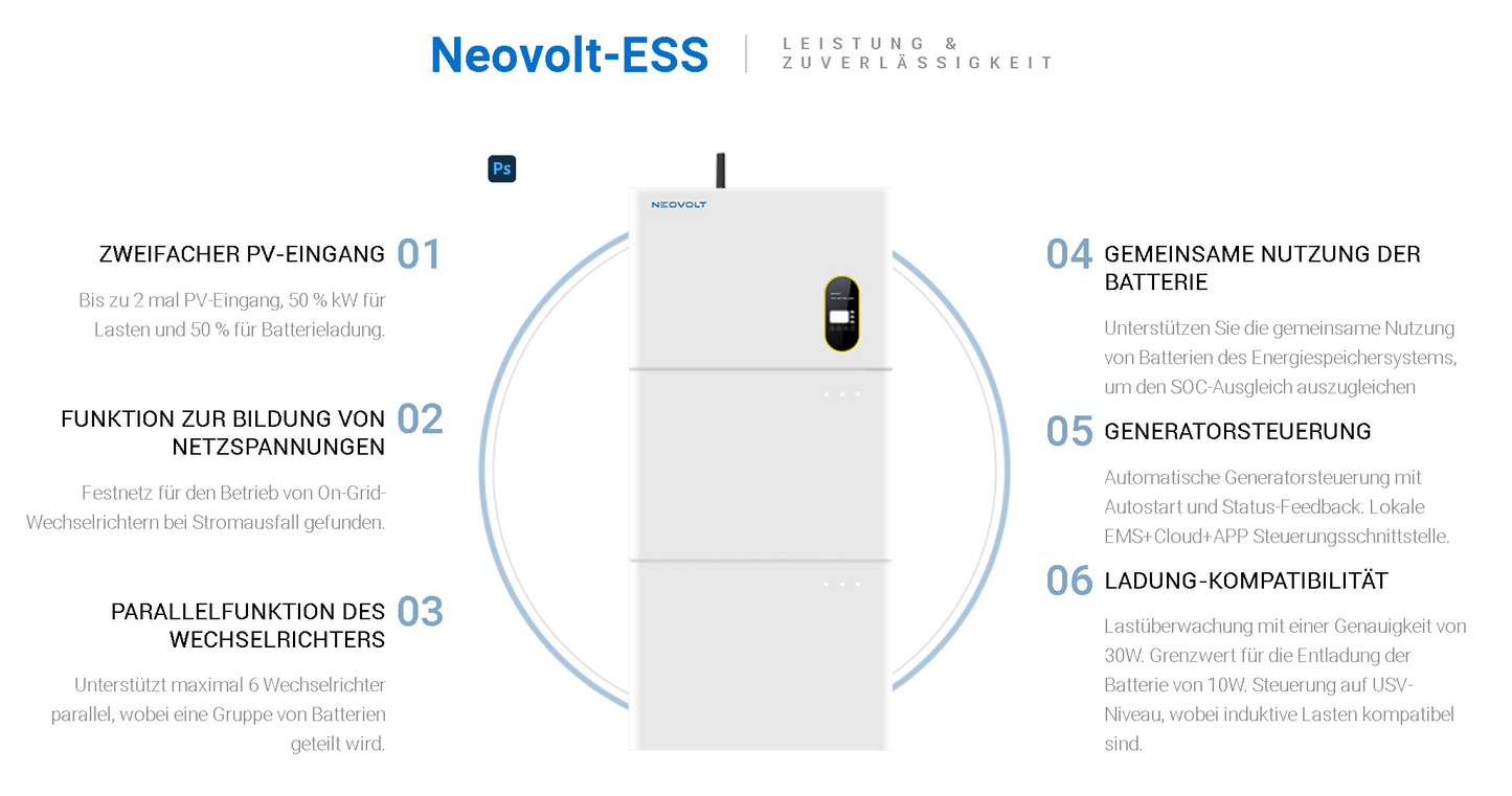NEOVOLT-BACKUP-BOX Die nächste Leistungsstufe für PV-Speicherlösungen