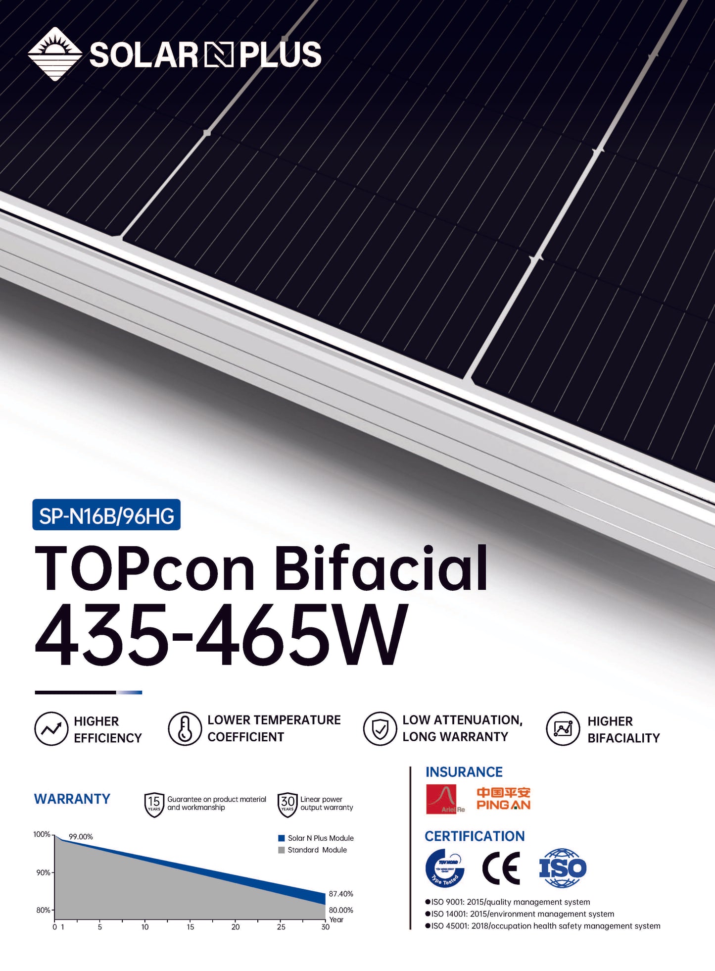 Solar N Plus SP-N16B/96HG 460 Watt