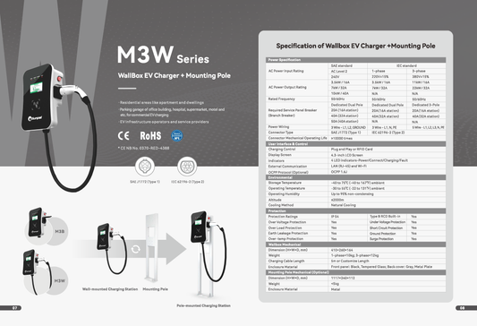 SunPal M3W 22 kW Wallbox WLAN Typ 2 Stecker IEC 62196-2